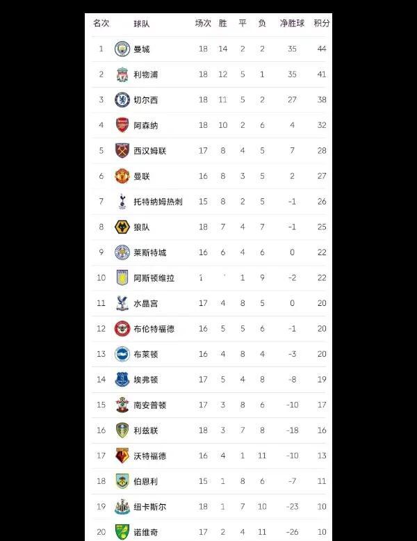 HTH体育APP下载,包含Ming连续五场比赛得分超过刷新纪录，切尔西不断突破！的词条