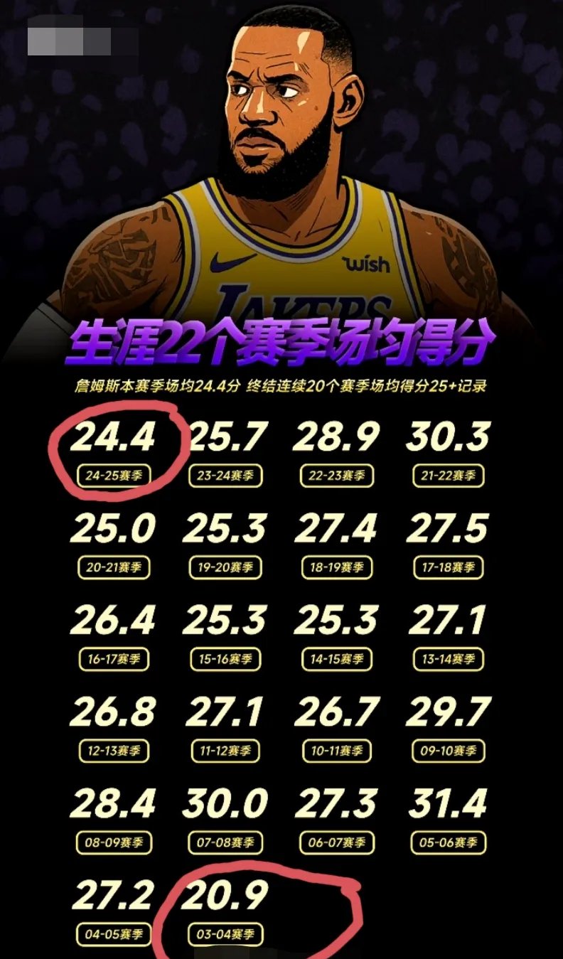 华体会体育注册入口关于詹姆斯连续十二场比赛得分超过势不可挡，拜仁挑战极限！的信息